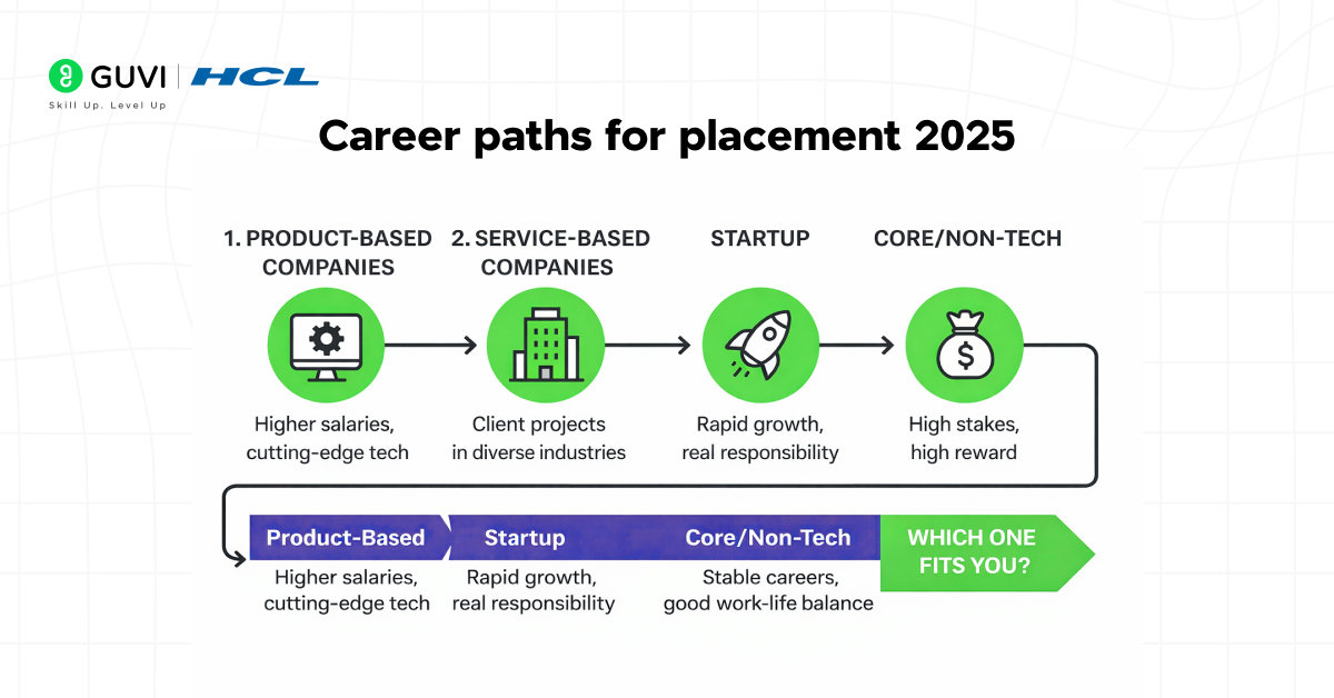 Placement Strategy In. Image 1 1
