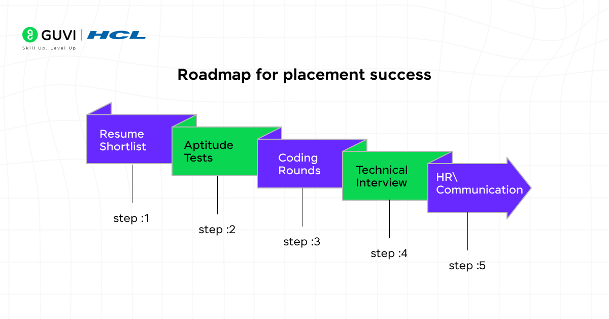 Placement Strategy In. Image 3