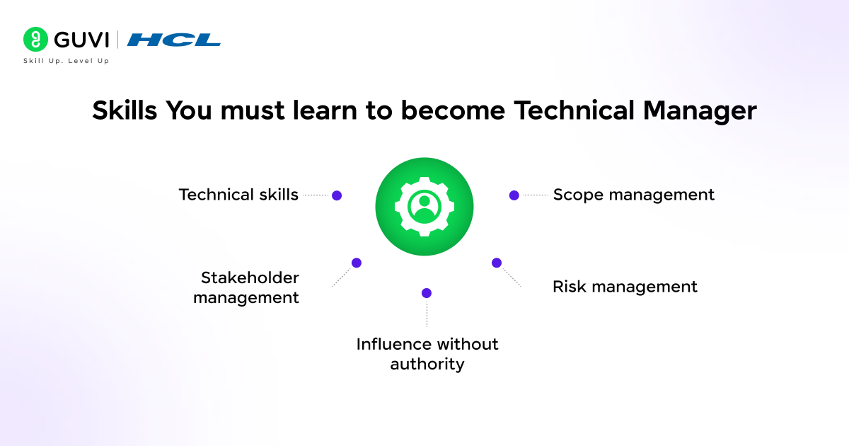Skills You must learn to become Technical Manager