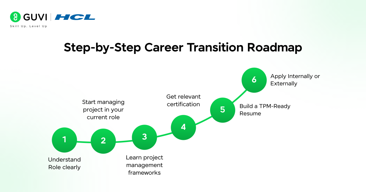 Step by Step Career Transition Roadmap