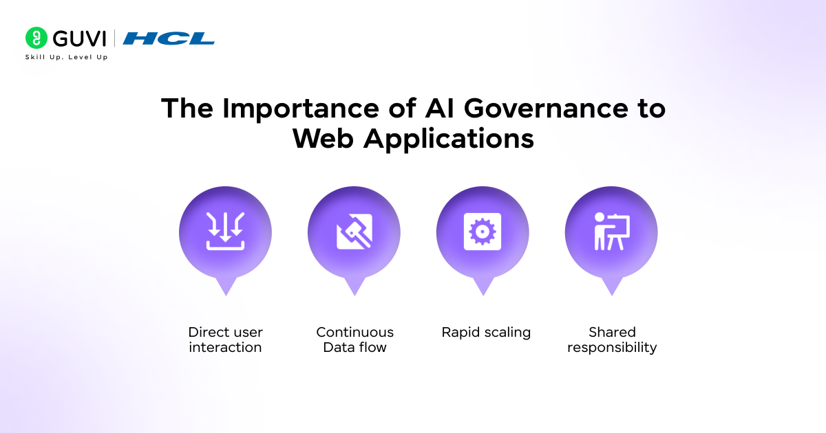 The Importance of AI Governance to Web Applications