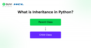 What is Inheritance in Python