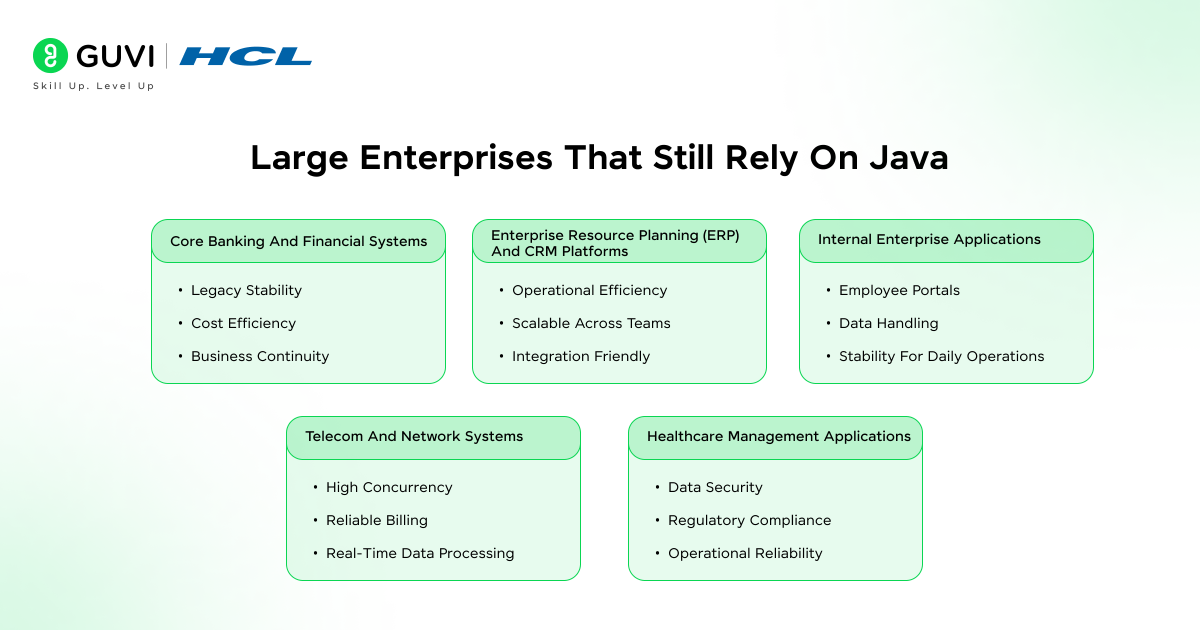 Large enterprises that still rely on java.