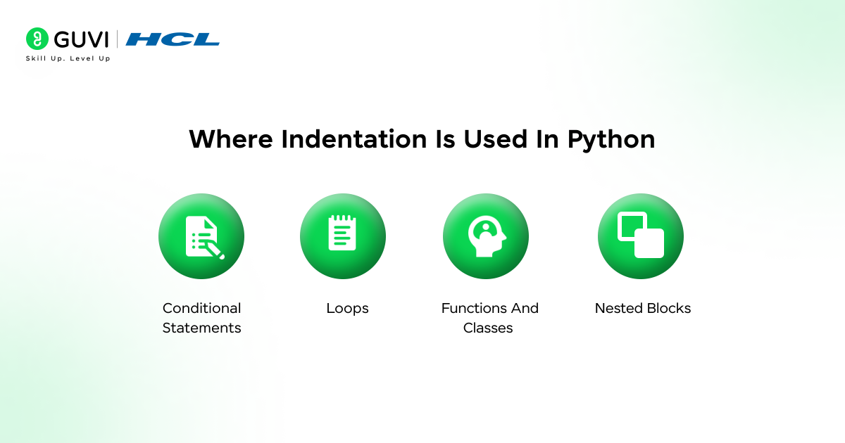 Infographic showing where indentation in python is used.