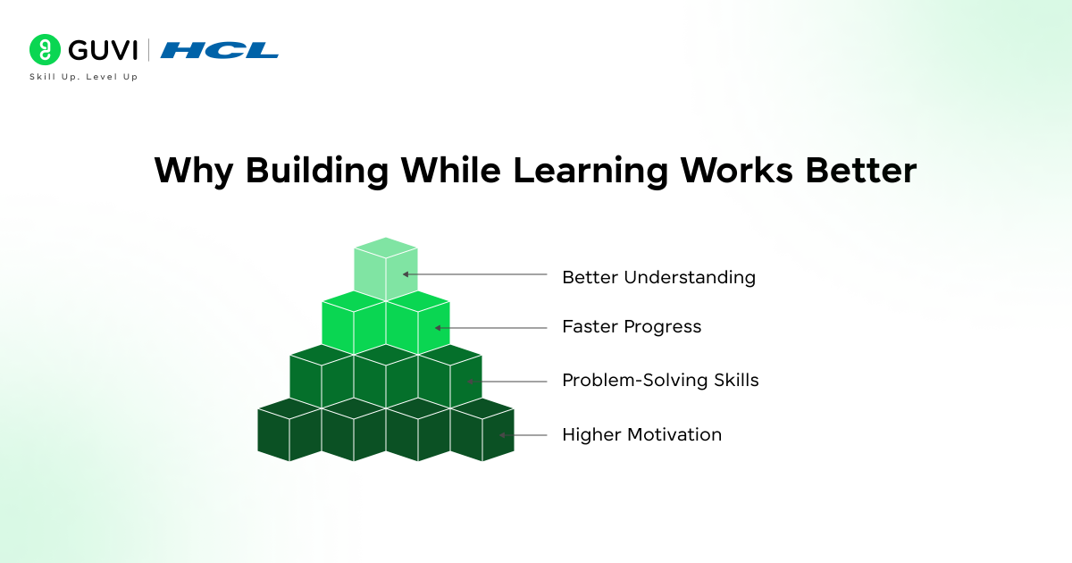 Infographic showing why building while learning works better.