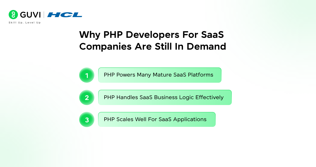 Infographic showing why PHP developers for  SaaS companies are still in demand.