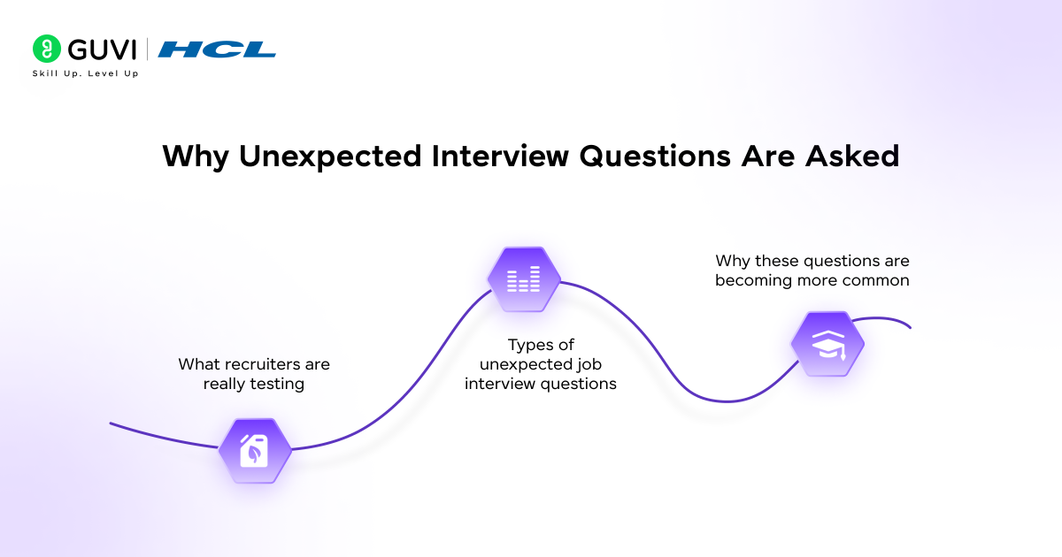 Why Unexpected Interview Questions Are Asked@2x