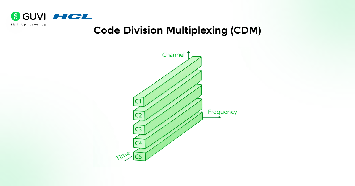 Multiplexing in Computer Networks: Everything You Need to Know! 5 image 149