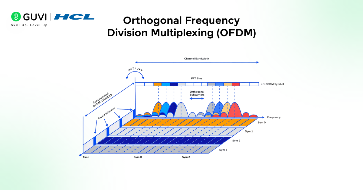 Multiplexing in Computer Networks: Everything You Need to Know! 6 image 151