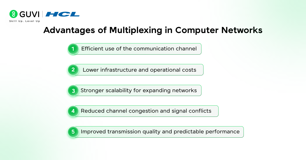 Multiplexing in Computer Networks: Everything You Need to Know! 9 image 154