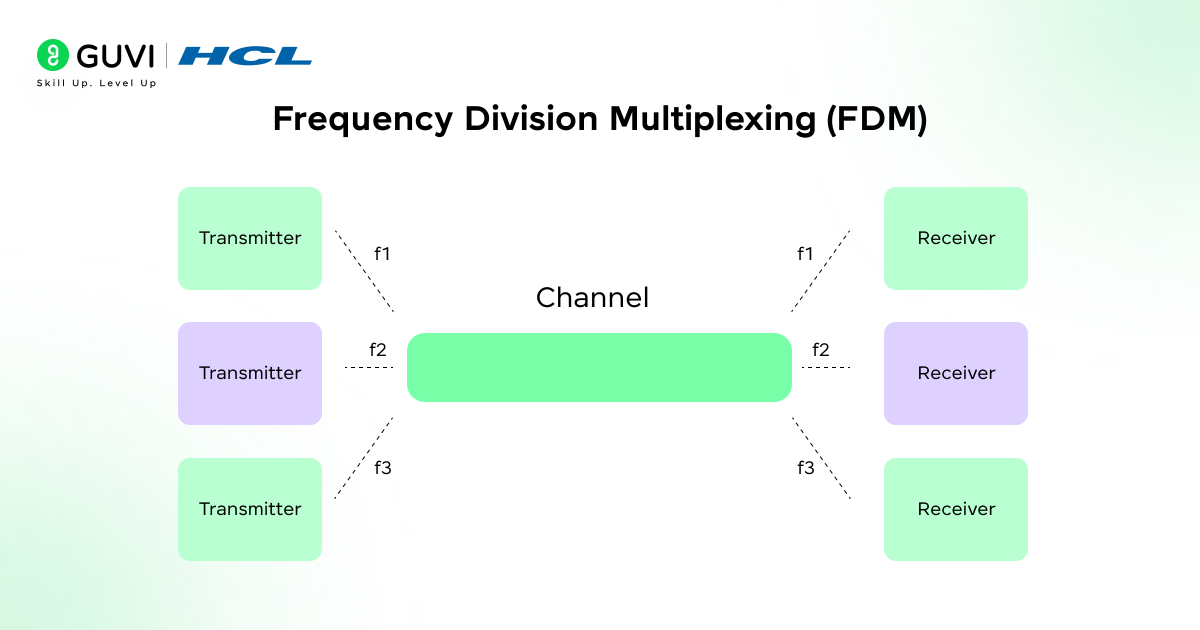 Multiplexing in Computer Networks: Everything You Need to Know! 2 image 155