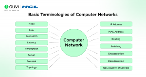 How Does a Computer Network Work for Smooth Data Flow