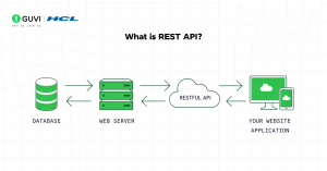 What is REST API: A Detailed Guide