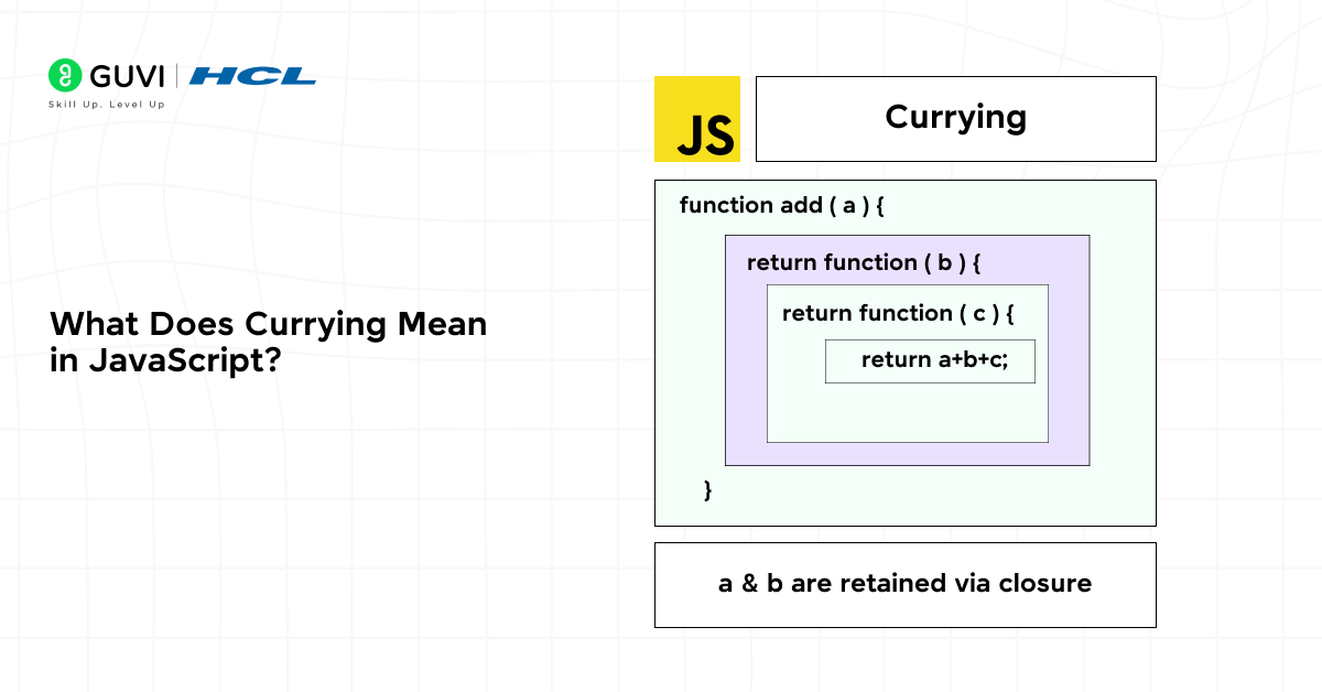 What Is Currying in JavaScript? 1 image 167