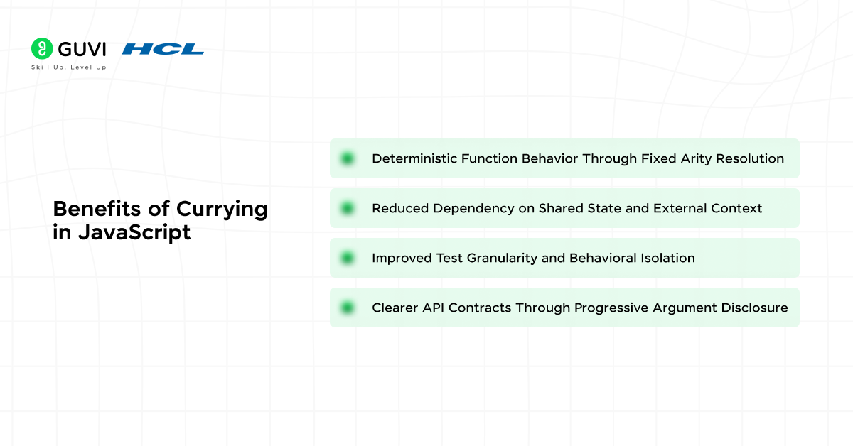 What Is Currying in JavaScript? 2 image 168