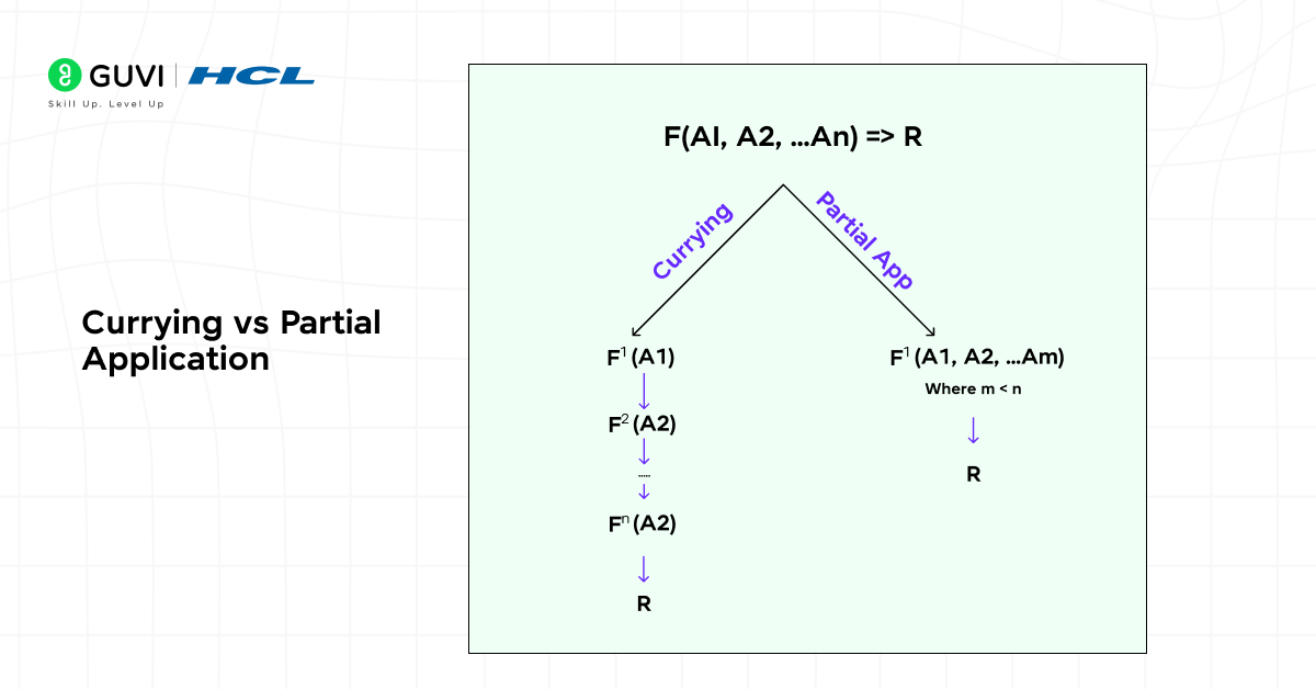 What Is Currying in JavaScript? 4 image 170