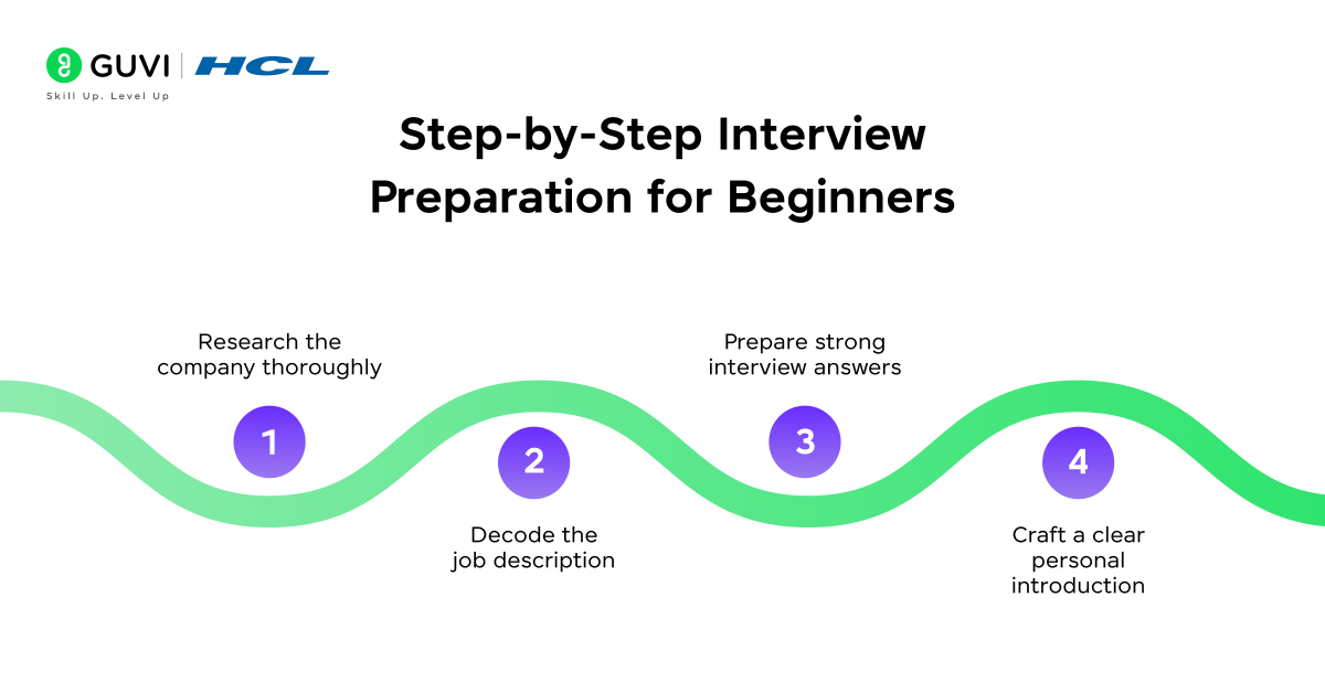 First Interview Guide for Beginners: How to Prepare 1 image 33