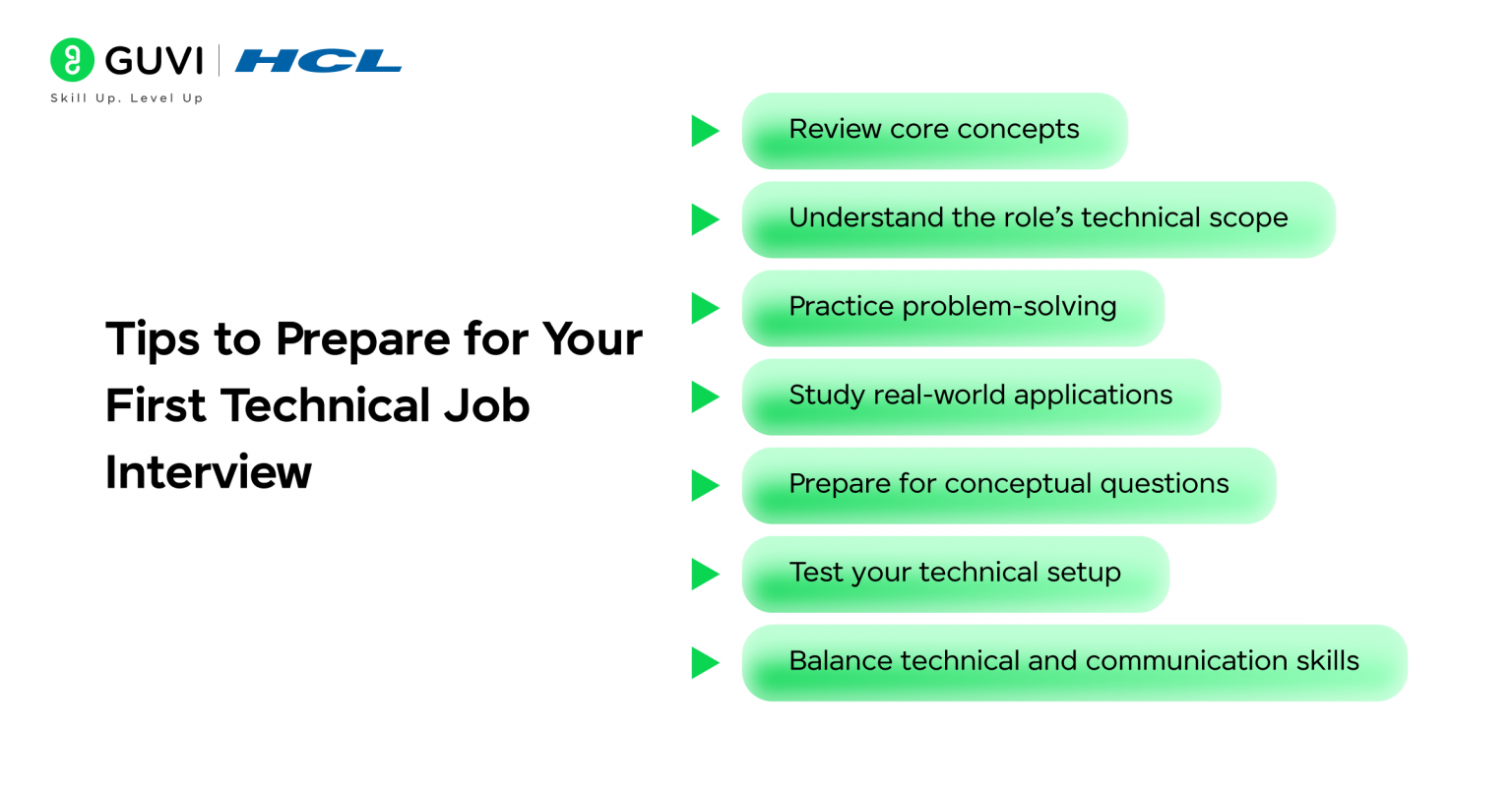 Interview Question Guide For First Job First Interview Guide for Beginners: Preparation Tips