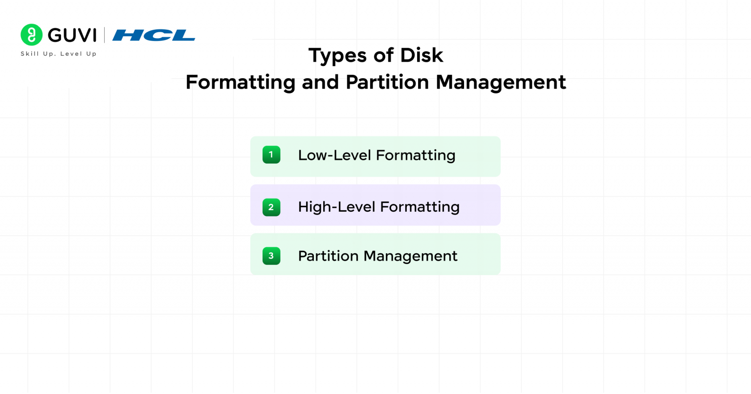 Operating System Formatting Process Comprehensive Operating System Syllabus for CSE Modules