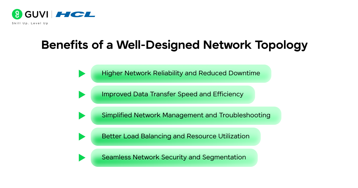 Topology in Computer Networks: A Complete Guide 11 image 68