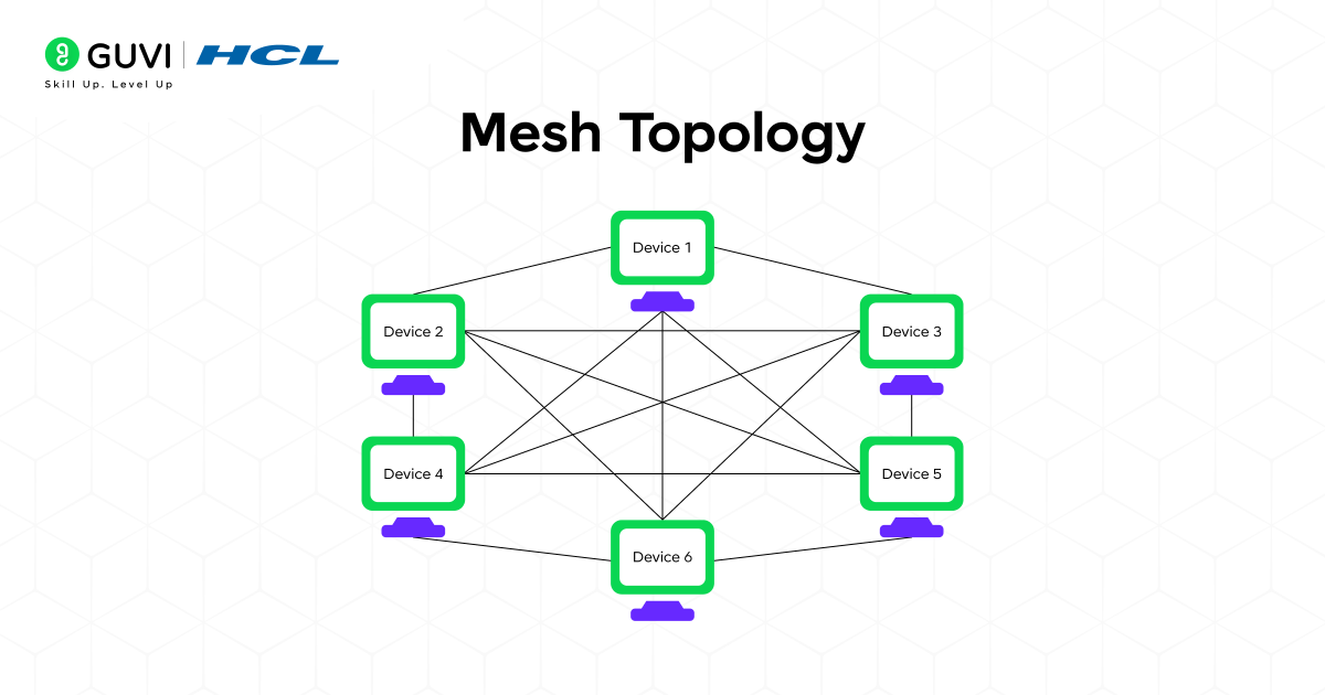 Topology in Computer Networks: A Complete Guide 5 image 71