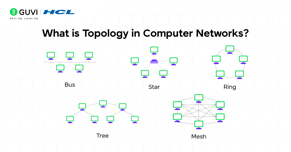 Topology in Computer Networks: A Complete Guide 1 image 79