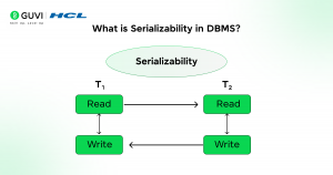 Serializability in DBMS Guide for Consistent Transactions