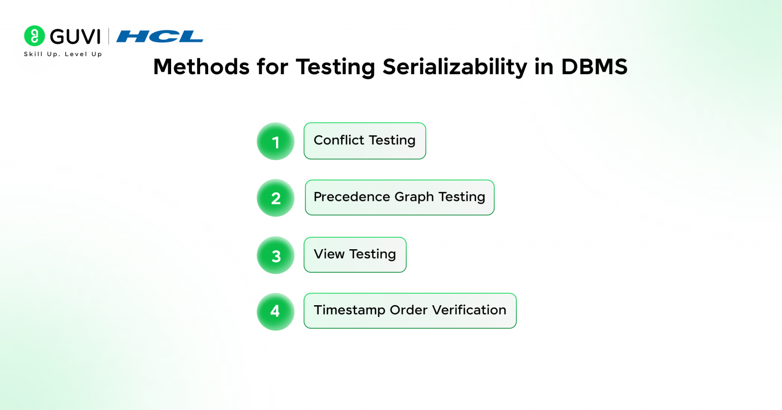 Serializability in DBMS Guide for Consistent Transactions