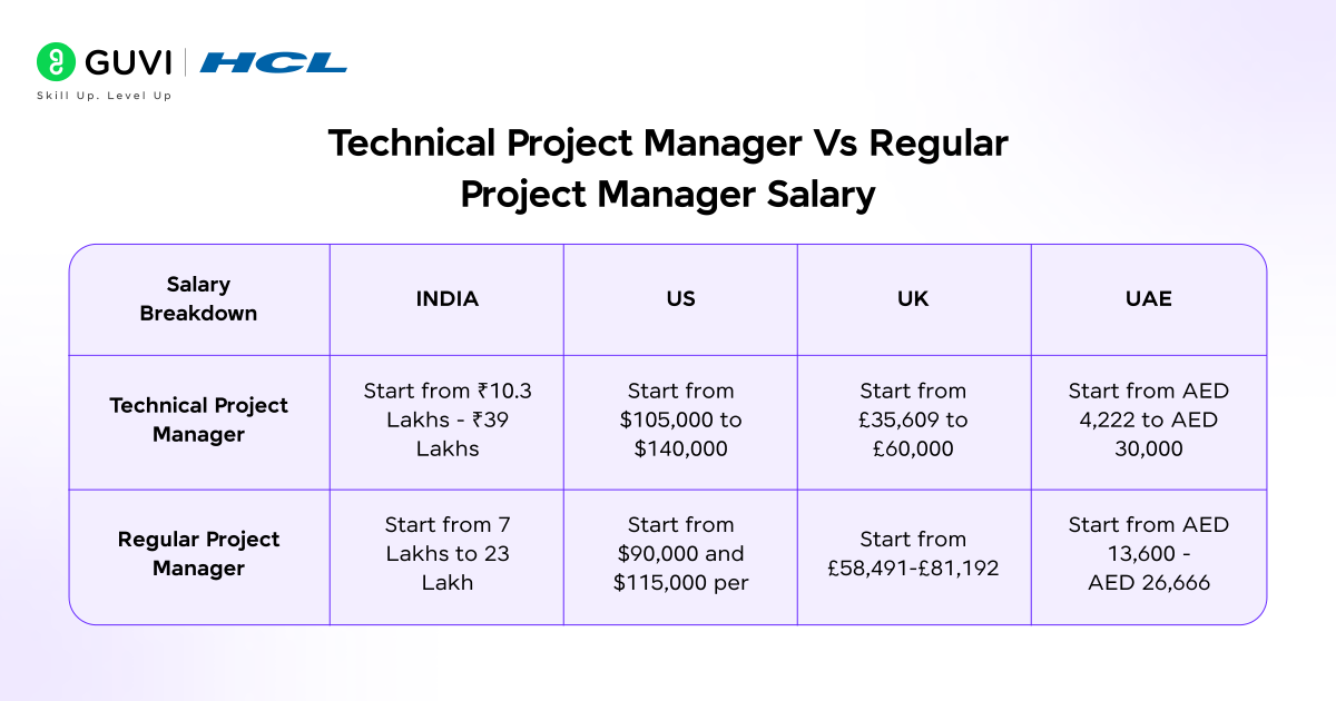 technical vs regular project manager differences Ft 1 2