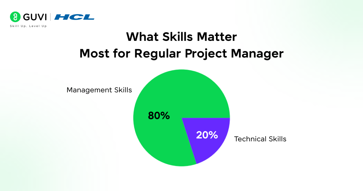technical vs regular project manager differences Ft 2