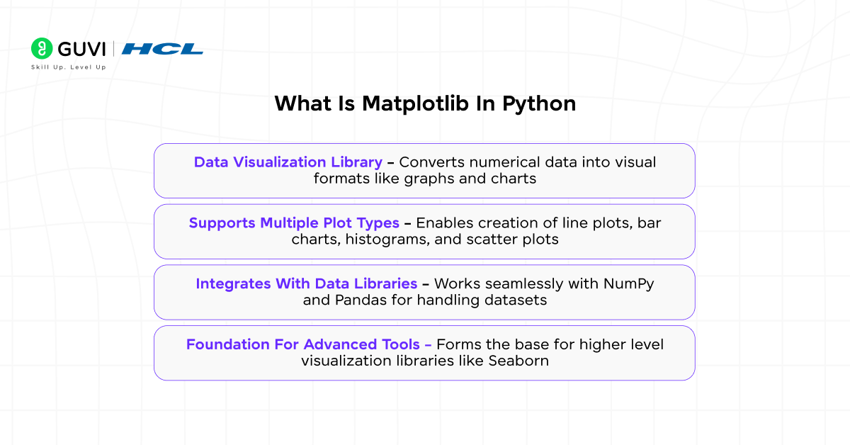 How To Install Matplotlib In Python 1 Infographic showing what is matplotlib in python.