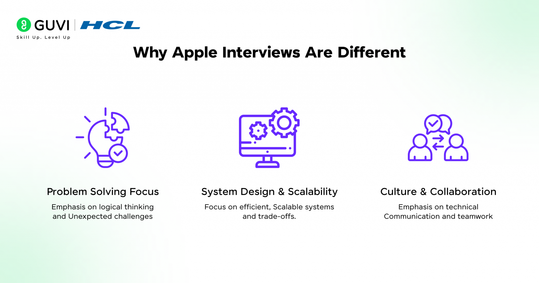 Apple Interview Experience for Software Developers