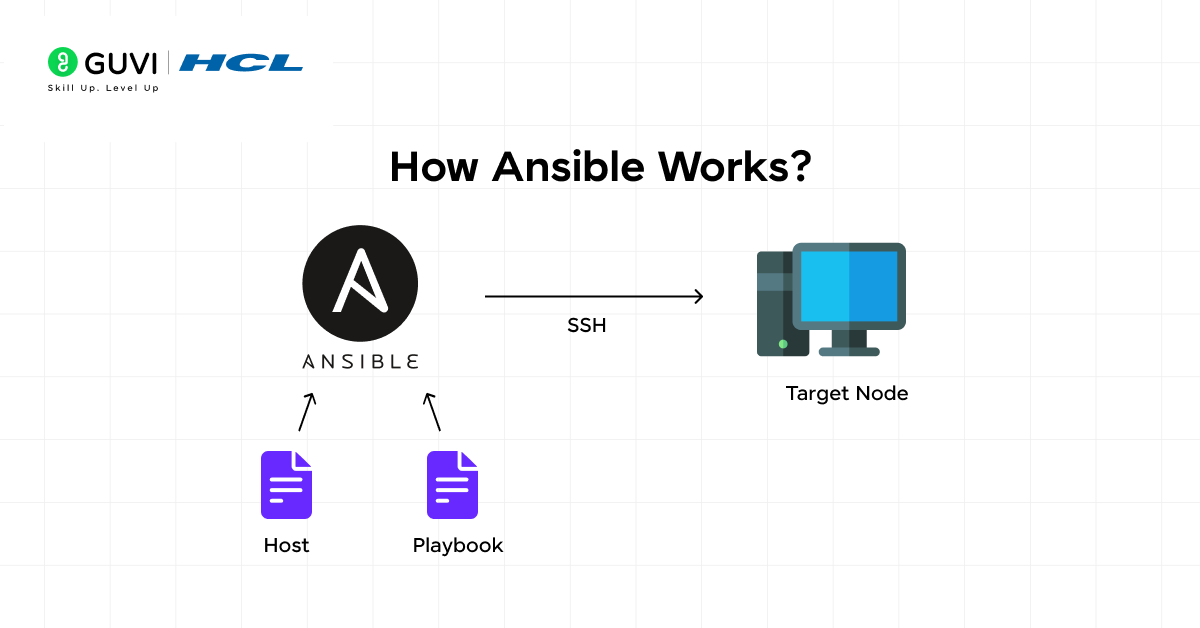 How Ansible Works?
