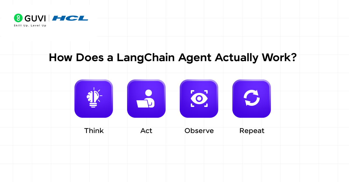How Does a LangChain Agent Actually Work?