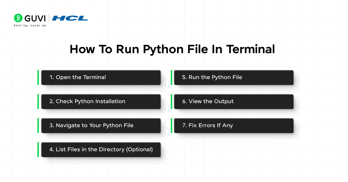 Infographic showing how to run python file in terminal.