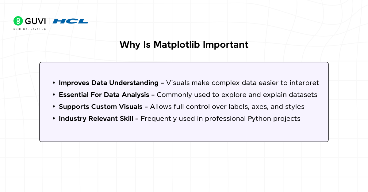 How To Install Matplotlib In Python 3 Infographic showing why matplotlib is important.
