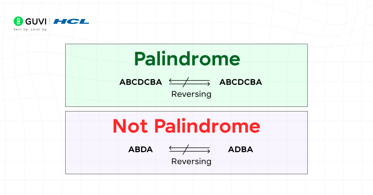 String Palindrome