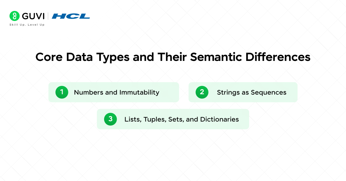 Core Data Types and Their Semantic Differences