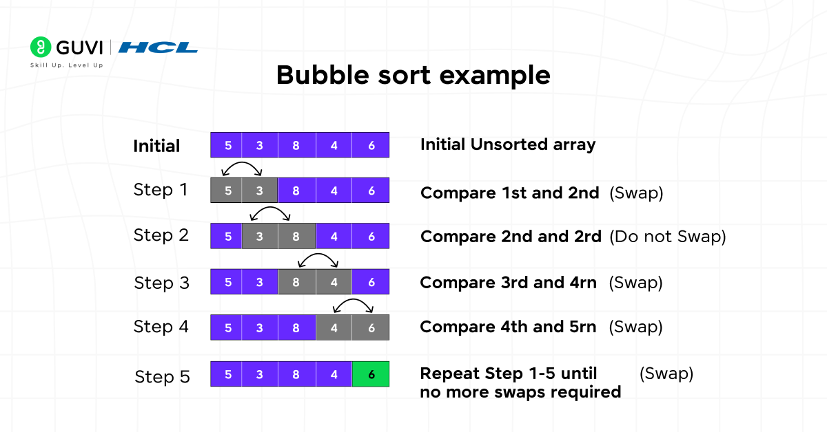 Bubble Sort 
