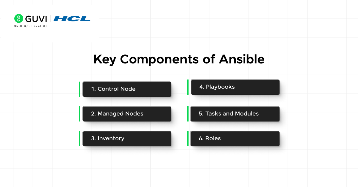 Key Components of Ansible