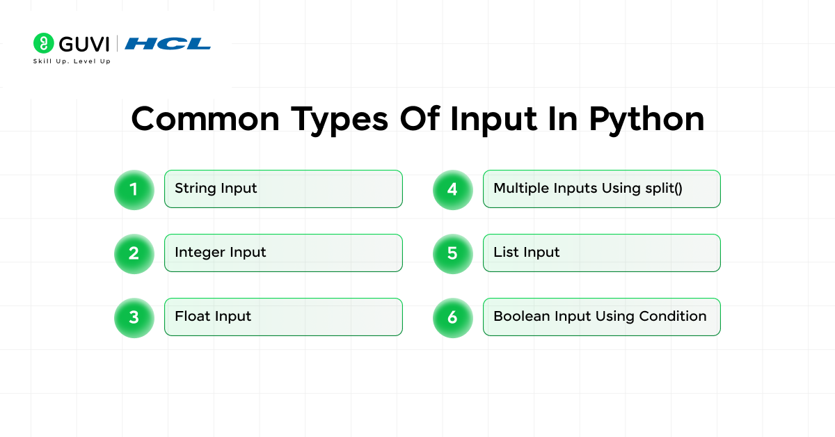 Infographic showing the common types of input in python