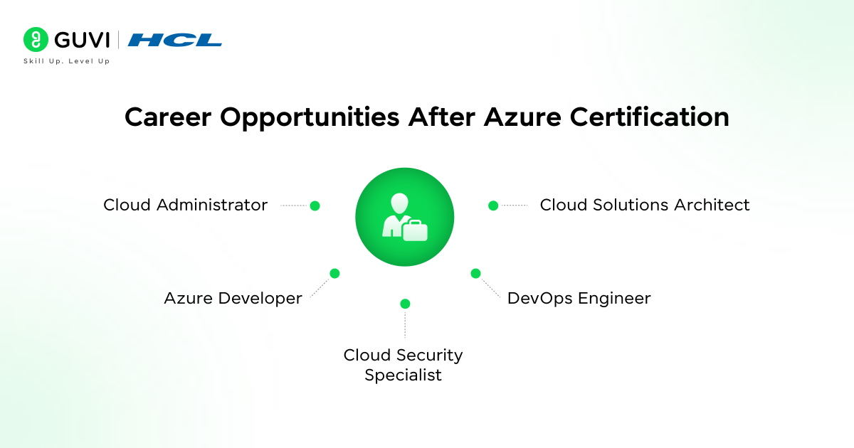 Azure Certification Ft.Image 2
