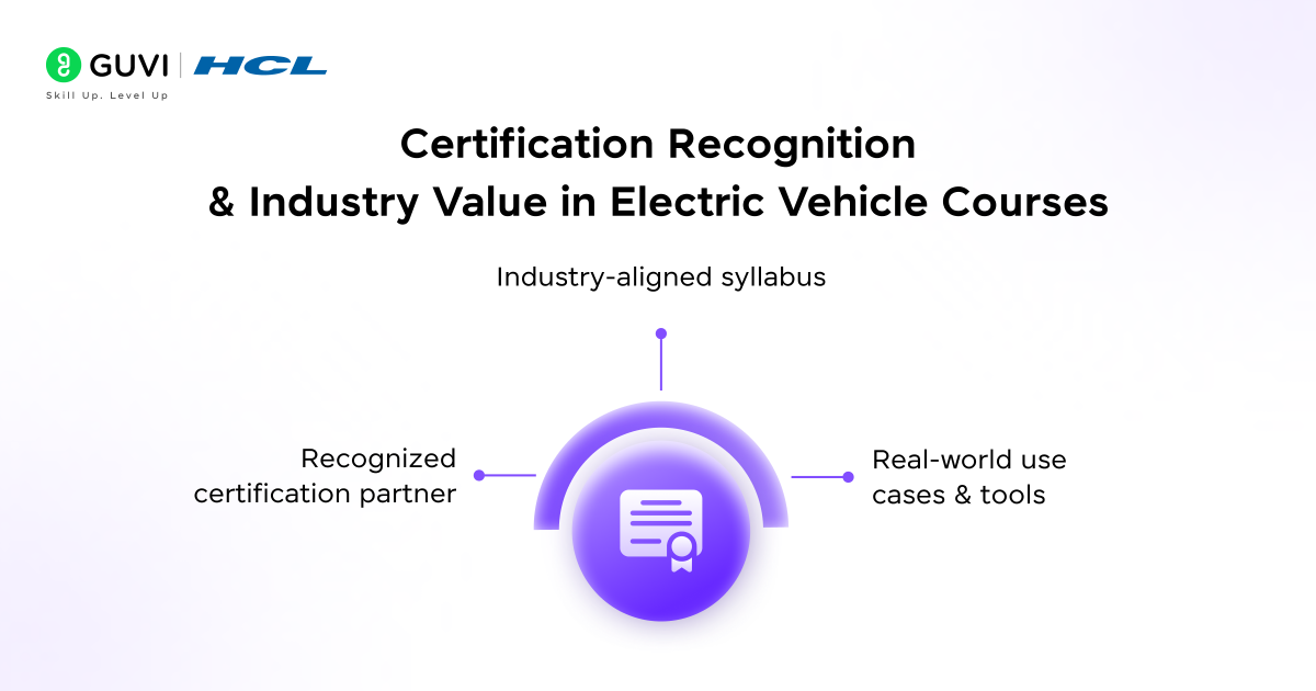 Certification Recognition Industry Value in Electric Vehicle Courses