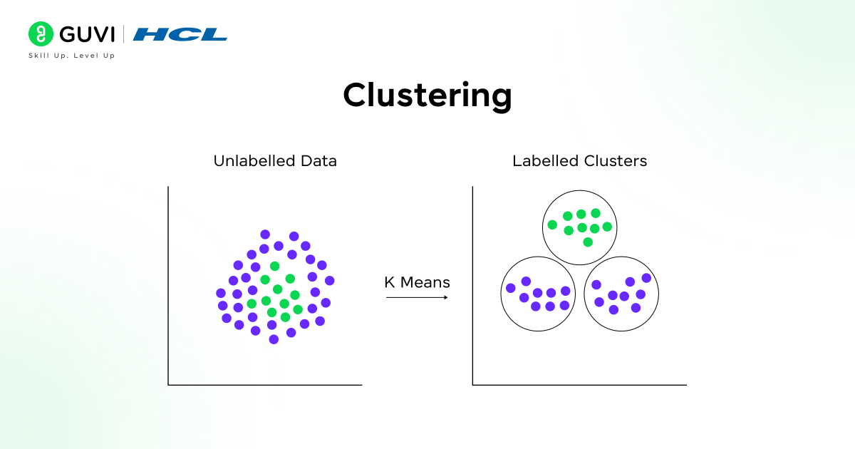What is Sklearn in Python 4 Illustration of clustering model using sklearn in python.