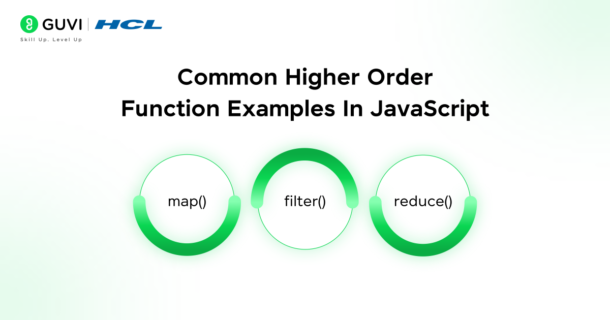 Infographic showing the common higher order function examples in JavaScript