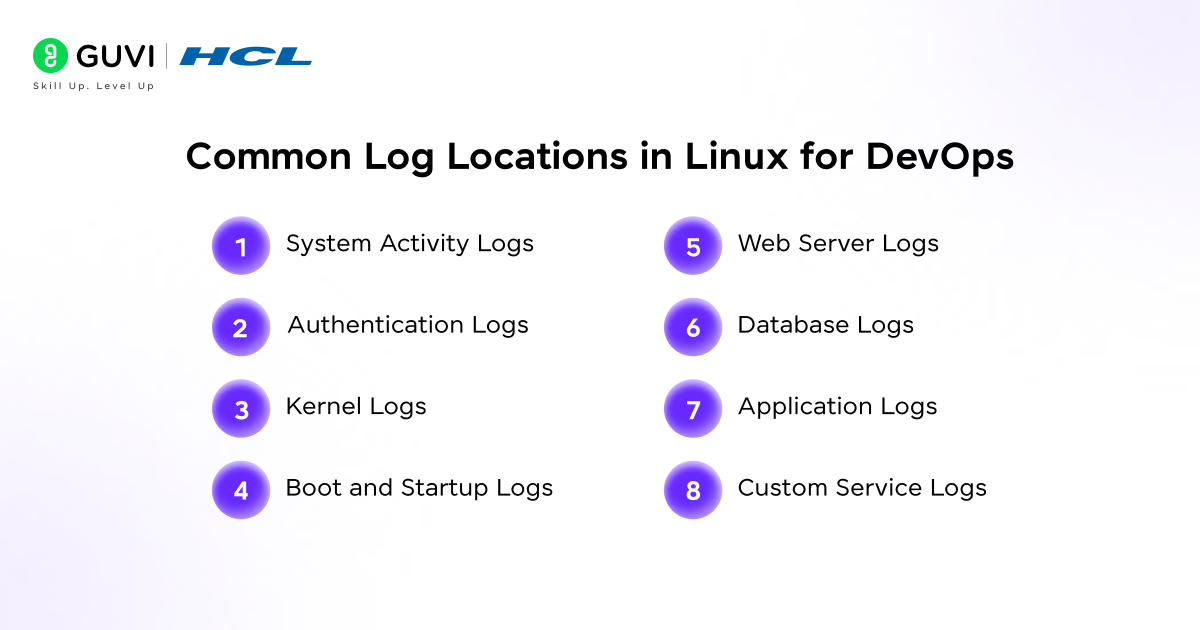 Infographic showing common log locations in Linux for DevOps