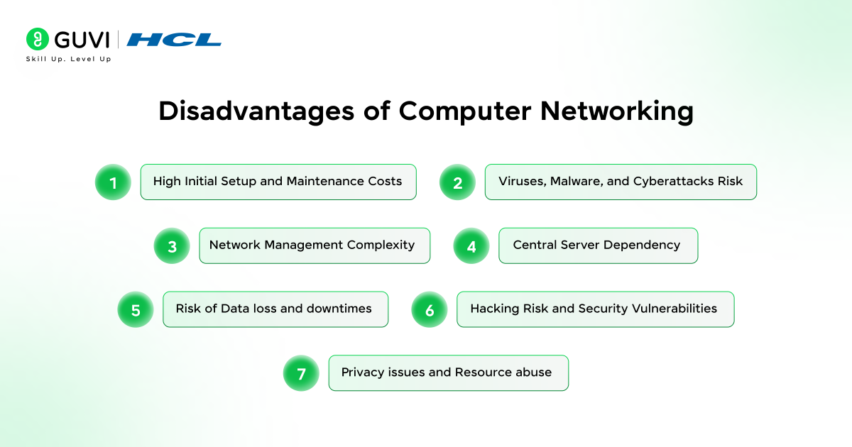 Disadvantages of Computer Networking 1