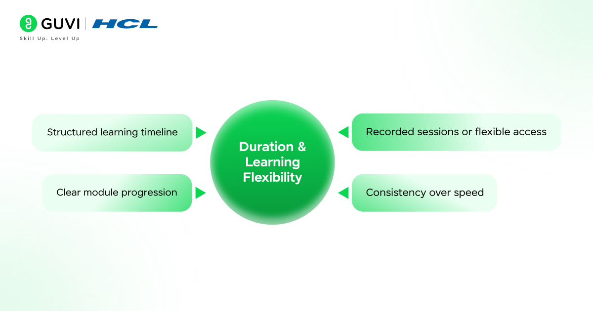 Duration Learning Flexibility
