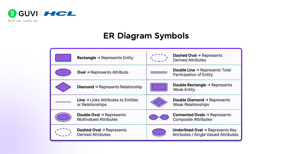 ER Diagram Symbols