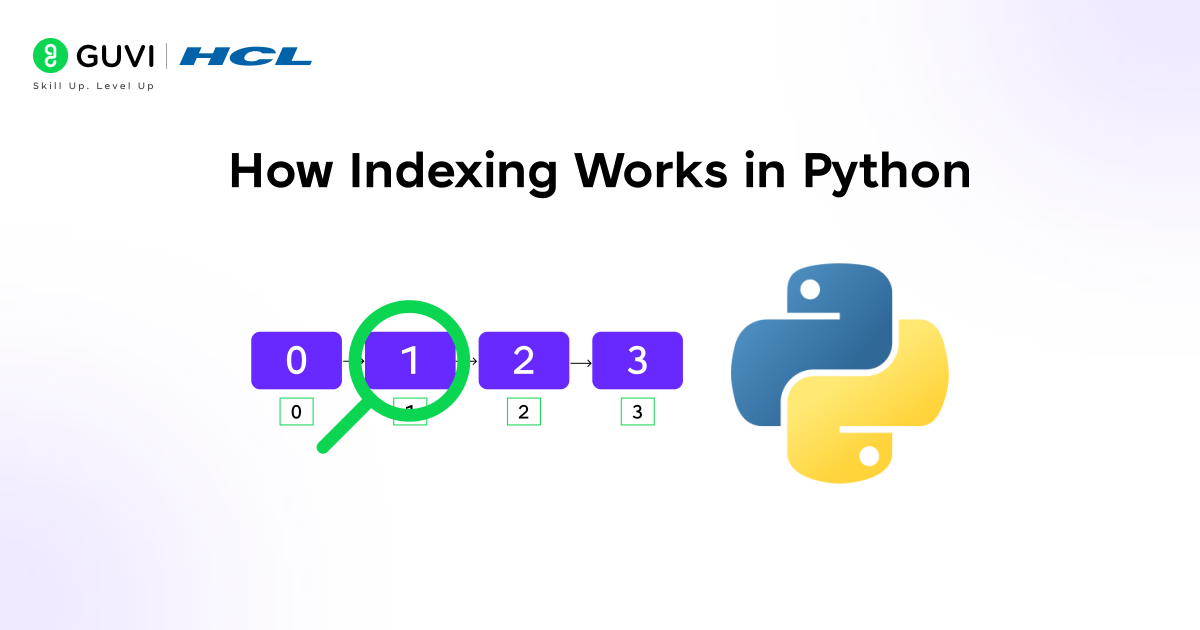How Indexing Works in Python